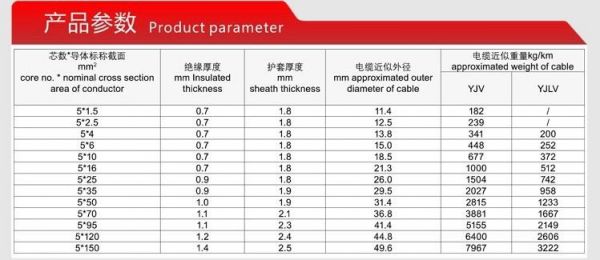 ge电线电缆标准(电缆线国标标准)-图2 ge电线电缆标准(电缆线国标标准)-图2