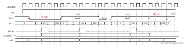 uart标准(uart 标准)-图2 uart标准(uart 标准)-图2