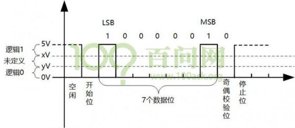 uart标准(uart 标准)-图1 uart标准(uart 标准)-图1