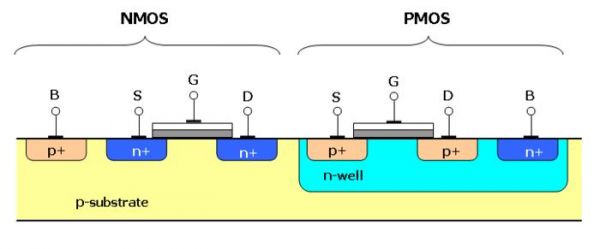 cmos管怎么理解(cmos 管)-图3 cmos管怎么理解(cmos 管)-图3