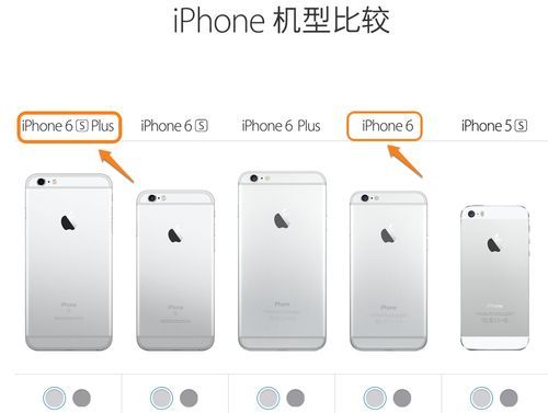 iphone6s和iphone6splus哪个好（iphone6s和iphone6s plus）