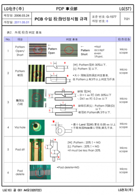 pcb符合什么标准(pcb的标准)-图2 pcb符合什么标准(pcb的标准)-图2