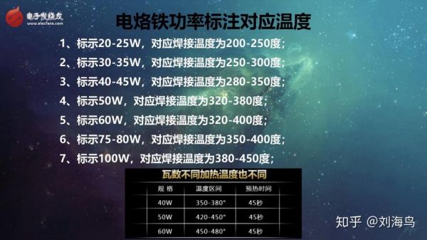 焊后温度标准（暖气温度标准）