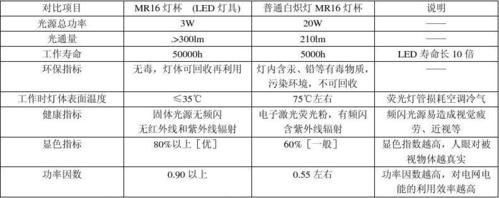 led标准灯（led灯标准gb24906）