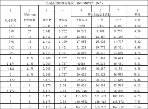 rcc-p标准(rc是什么标准)-图1 rcc-p标准(rc是什么标准)-图1