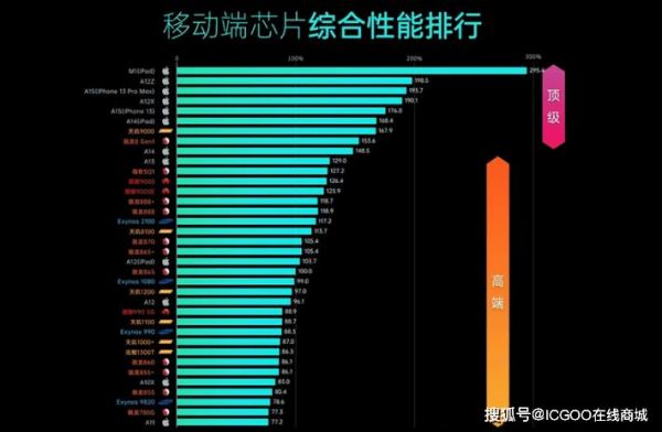 穿戴设备芯片(智能穿戴芯片排行)-图2 穿戴设备芯片(智能穿戴芯片排行)-图2