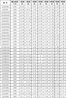 电动机变速箱变比标准（电机变速箱速比怎么计算）
