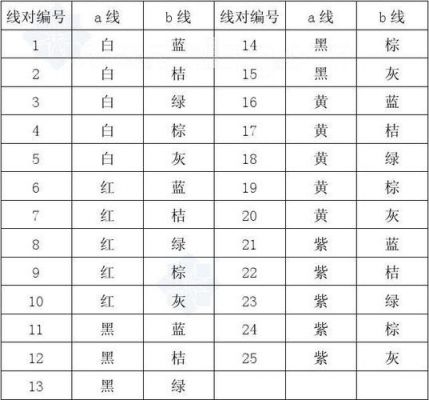 国家标准电气接线颜色（电气接线颜色顺序）