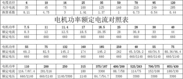 电机额定功率怎么求（电机额定功率怎么求的）