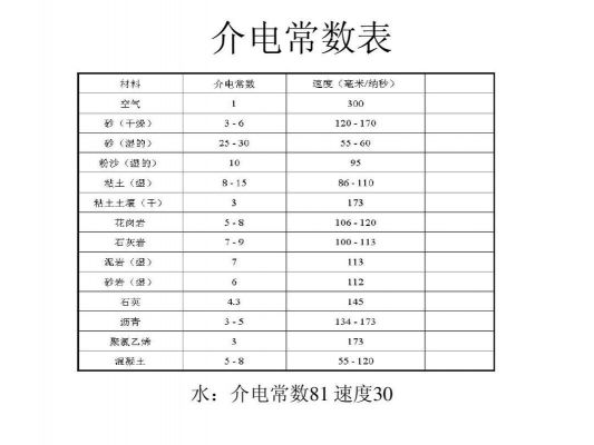 介电损耗怎么表示(介电损耗如何计算)-图3 介电损耗怎么表示(介电损耗如何计算)-图3