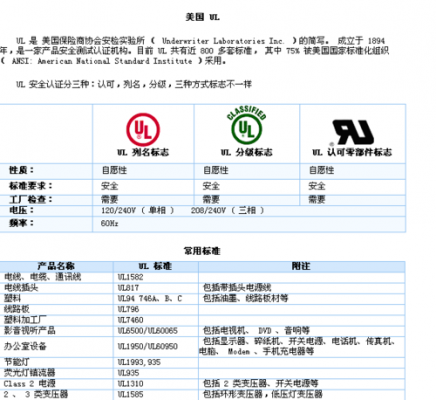 gs跟ul标准（ul标准是什么标准）