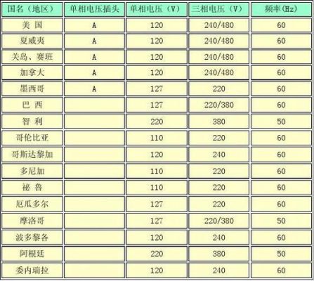 美国工厂标准电压功率(美国工业电压标准多少赫兹)-图1 美国工厂标准电压功率(美国工业电压标准多少赫兹)-图1