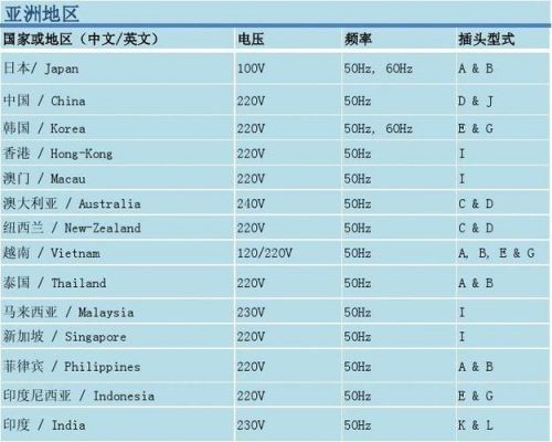 美国工厂标准电压功率(美国工业电压标准多少赫兹)-图2 美国工厂标准电压功率(美国工业电压标准多少赫兹)-图2
