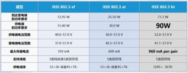 美国工厂标准电压功率(美国工业电压标准多少赫兹)-图3 美国工厂标准电压功率(美国工业电压标准多少赫兹)-图3