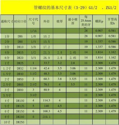 htpac螺纹标准(管螺纹标准)-图3 htpac螺纹标准(管螺纹标准)-图3