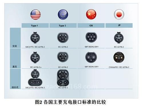 全球主流充电接口标准(全球主流充电接口标准有哪些)-图2 全球主流充电接口标准(全球主流充电接口标准有哪些)-图2