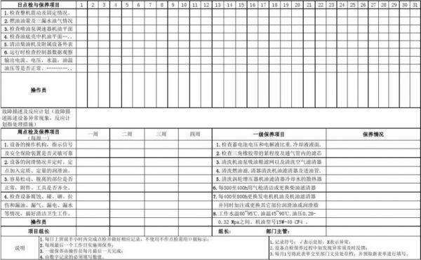 iso设备保养（设备保养的重点在哪里）