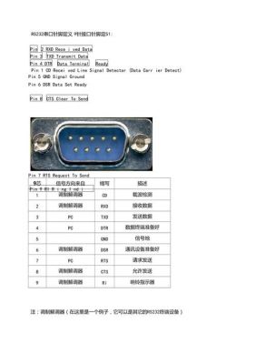 rs-232的接口标准(rs232接口作用)-图2 rs-232的接口标准(rs232接口作用)-图2
