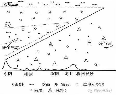 覆冰标准冰厚（覆冰厚度）