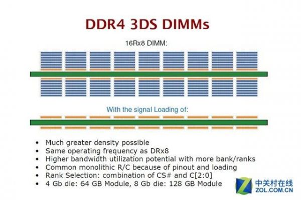 ddr2800标准时序（ddr4内存时序22）