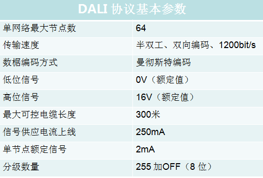 dali协议标准下载(大协议是什么意思)-图2 dali协议标准下载(大协议是什么意思)-图2