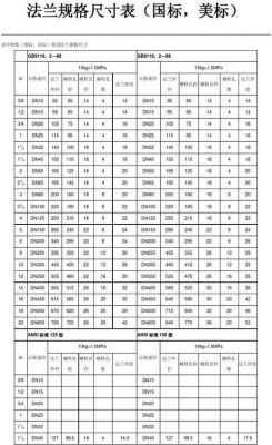ema法兰标准（asme法兰尺寸表）