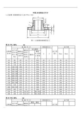 ema法兰标准(asme法兰尺寸表)-图2 ema法兰标准(asme法兰尺寸表)-图2