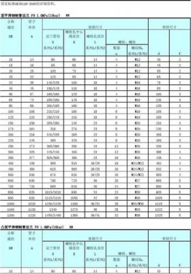 ema法兰标准(asme法兰尺寸表)-图3 ema法兰标准(asme法兰尺寸表)-图3