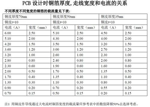 关于线边绿油厚度标准的信息