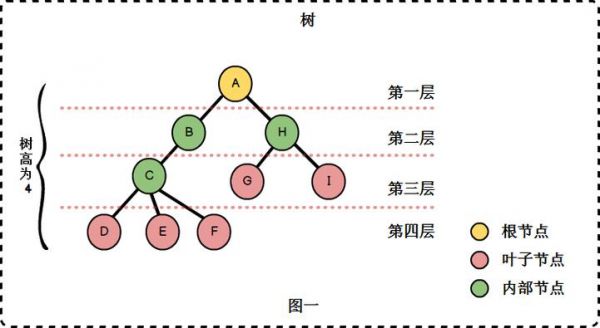 树节点是哪个好的简单介绍