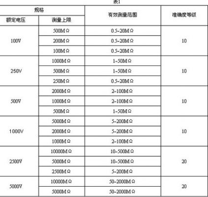 测量绝缘电阻标准（测量绝缘电阻多少数值为合格）