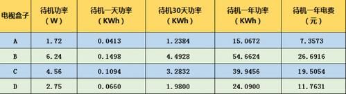 中国待机功耗标准(中国待机功耗标准是多少)-图2 中国待机功耗标准(中国待机功耗标准是多少)-图2