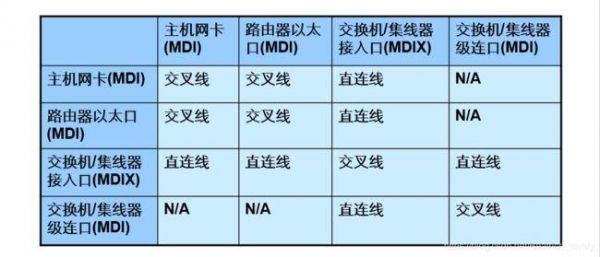 万兆以太网的协议标准（万兆以太网标准支持的传输介质是）