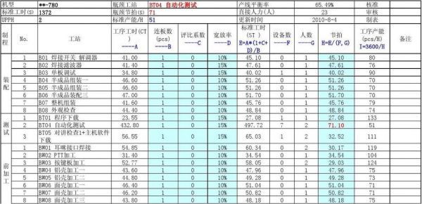 标准工时里的评比系数(标准工时里评比系数怎么给)-图1 标准工时里的评比系数(标准工时里评比系数怎么给)-图1
