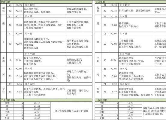 标准工时里的评比系数(标准工时里评比系数怎么给)-图3 标准工时里的评比系数(标准工时里评比系数怎么给)-图3