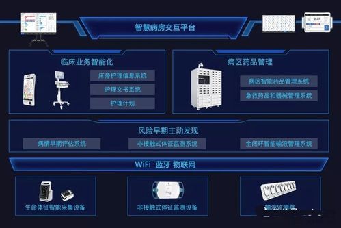 医疗设备物联网（医疗设备物联网智慧管理定位能效管理中标结果公示）