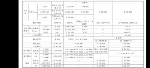 怎么计算精度(怎么计算精度的公式)-图3 怎么计算精度(怎么计算精度的公式)-图3