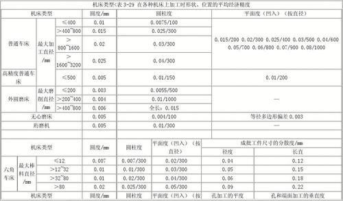 怎么计算精度(怎么计算精度的公式)-图2 怎么计算精度(怎么计算精度的公式)-图2
