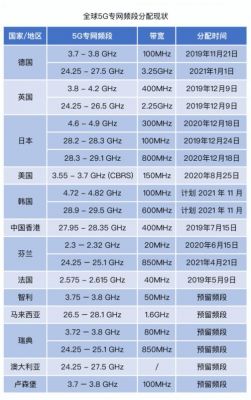 5g标准实验网频段(5g试验频率)-图2 5g标准实验网频段(5g试验频率)-图2