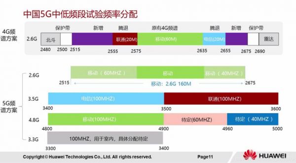 5g标准实验网频段(5g试验频率)-图1 5g标准实验网频段(5g试验频率)-图1