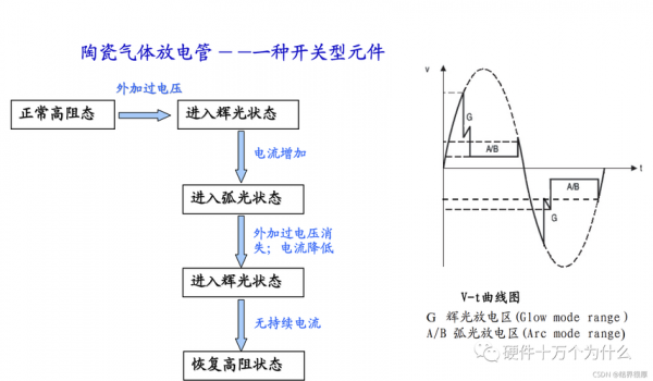 tvs管测试标准(tvs管检测好坏)-图1 tvs管测试标准(tvs管检测好坏)-图1