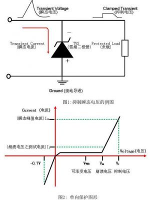 tvs管测试标准(tvs管检测好坏)-图3 tvs管测试标准(tvs管检测好坏)-图3