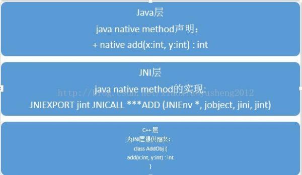 java的底层是哪个（java底层是c++吗）