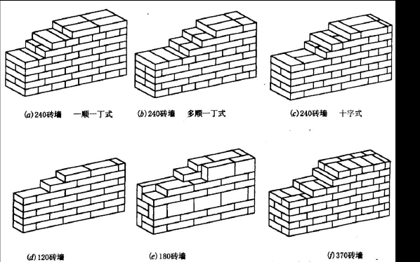标准半砖（标准半砖墙的厚度应为）