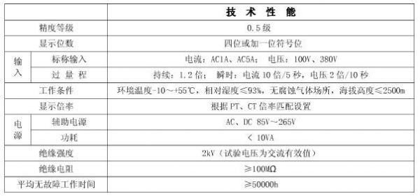 中国led驱动电路的功率因数标准的简单介绍-图2 中国led驱动电路的功率因数标准的简单介绍-图2
