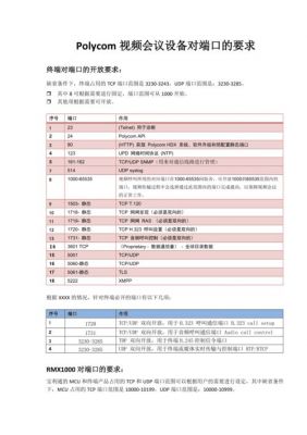 视频设备协议端口(视频设备协议端口有哪些)-图1 视频设备协议端口(视频设备协议端口有哪些)-图1