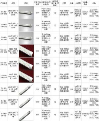 led荧光灯管标准（荧光灯管国家标准）