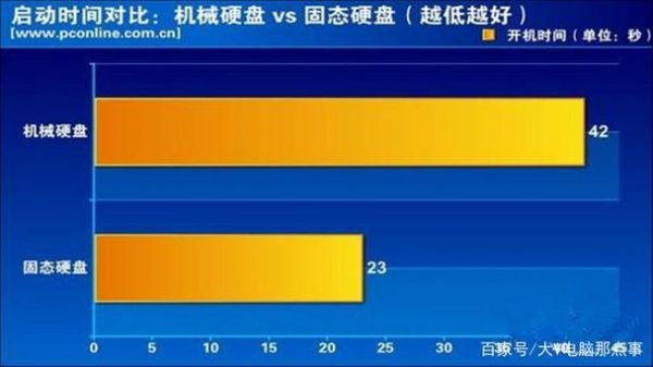 机械硬盘哪个速度快（机械硬盘哪个最快）