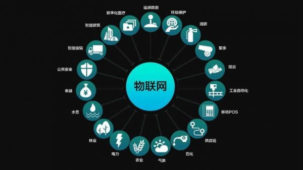 物联网设备商(物联网设备厂商)-图2 物联网设备商(物联网设备厂商)-图2