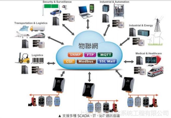 物联网设备商（物联网设备厂商）